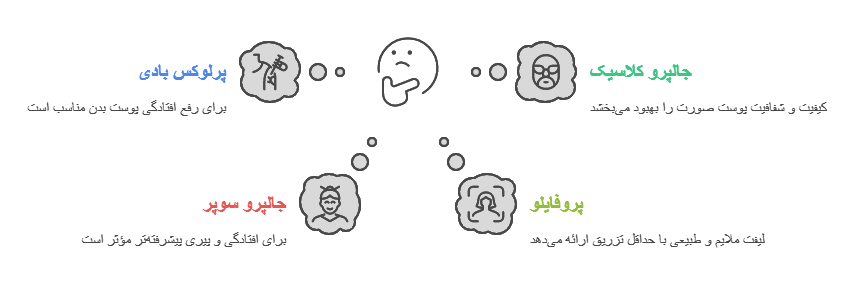 مقایسه مزوژل پرلوکس بادی با جالپرو و پروفایلو